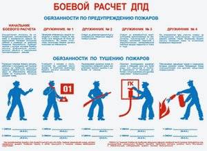 Плакат "Боевой расчет ДПД", ф.А3