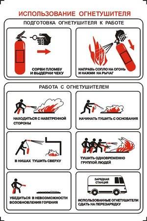 Плакат (самоклеящ. ф.А4) "Использование огнетушителей"